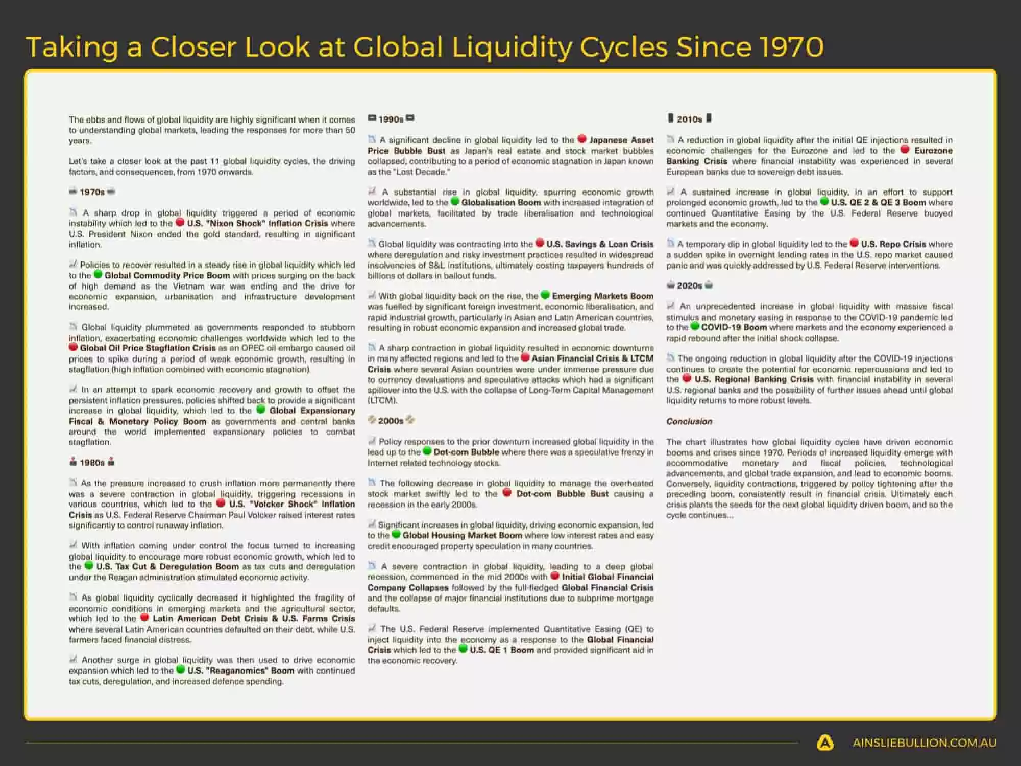 Taking a Closer Look at Global Liquidity Cycles Since 1970